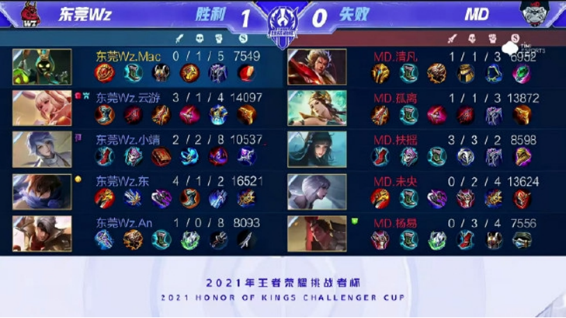 比赛战术分 比赛战术分